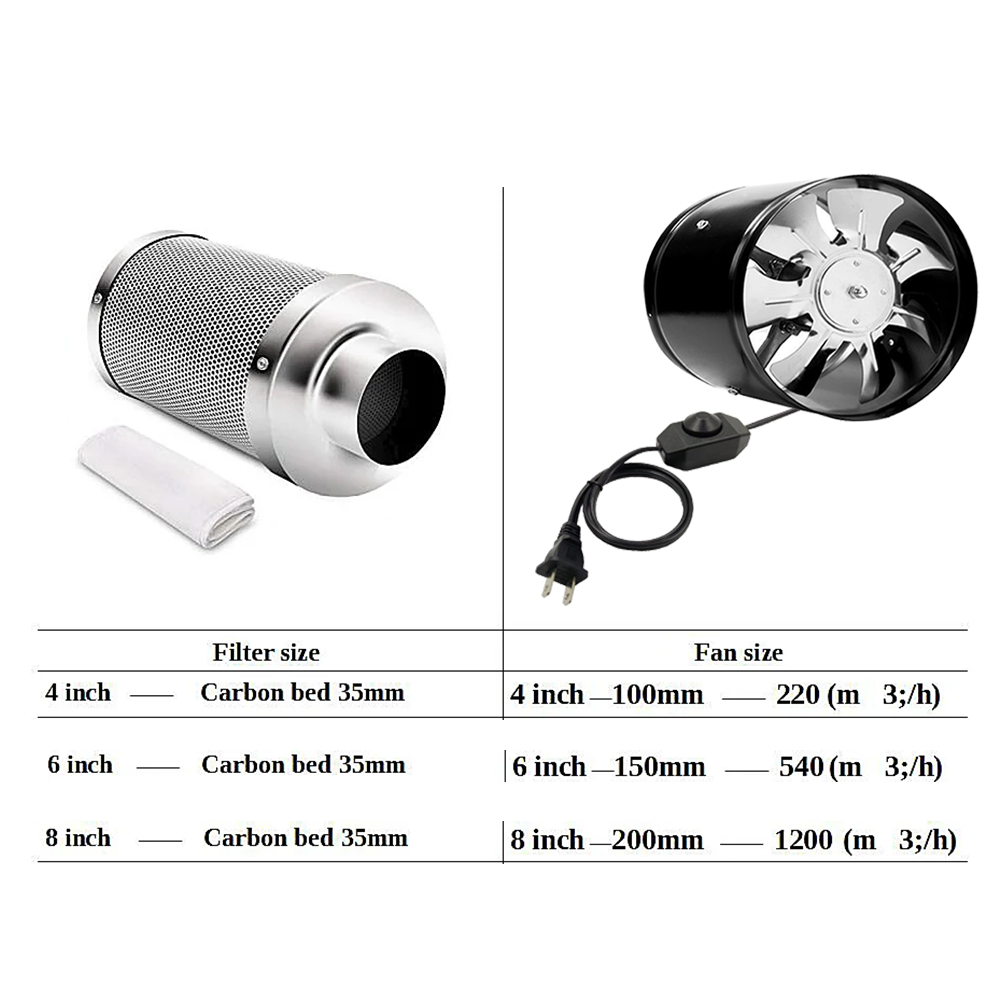 Kit kipas sentrifugal, tenda t - Grow Tent 4X4 ulasan dan harga